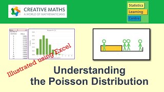 The Poisson Distribution  explained with examples and illustrated using Excel  statistics Help [upl. by Aihcela375]