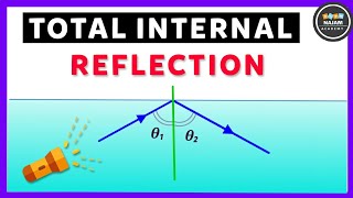 Refractive Index of Liquid using concave mirror Part II  Practicals [upl. by Eiffub771]