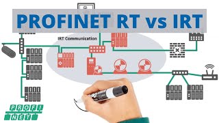 A Complete Comparison PROFINET Real Time vs PROFINET Isochronous Real Time 🏭 [upl. by Nibbs]