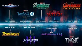 MARVEL’S PHASE 6 Slate MOVIES amp TIMELINE UPDATE This MAKES SENSE [upl. by Allesig]