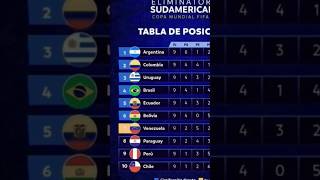 TABLA DE POSICIONES ELIMINATORIAS SUDAMERICANAS 2026⚽ mundial2026 futbol futbol eliminatorias [upl. by Galliett]