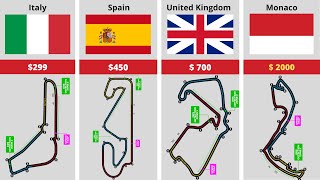 F1 Ticket Price Comparison [upl. by Gadmann895]