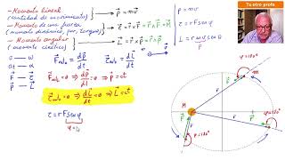 Conservación del momento angular en órbitas Fuerzas centrales [upl. by Martsen]