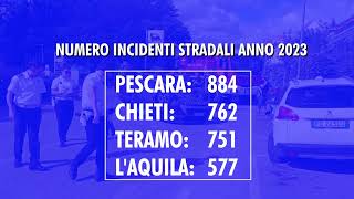 Incidenti stradali  Abruzzo terza in Italia per sinistri nel 2023 secondo lAci [upl. by Adyeren]