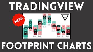 TradingView Footprint Chart Indicator  Orderflow Trading [upl. by Salinas711]