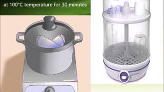 Quick review Sterilization microbiology [upl. by Attelrak]