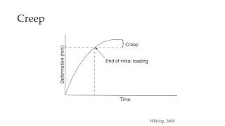 Viscoelastic Properties [upl. by Abell]