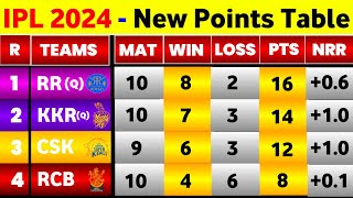 IPL New Point Table  After Kkr Vs Mumbai Indians 51St Match  Points Table IPL 2024 amp Purple Cap [upl. by Bohi]