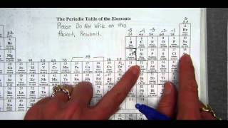 Kernal Method ShortHand Electron Configurations [upl. by Schinica]