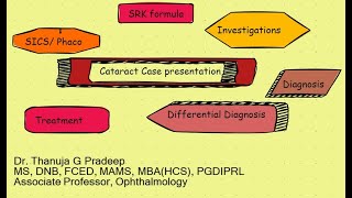 Examination of a Cataract Patient [upl. by Victorie]