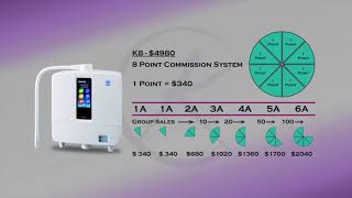 Kangen Water  Enagic Compensation Plan Explained in detail [upl. by Keely]