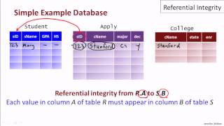 11 03 referential integrity part1 [upl. by Nnalatsyrc]