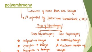 Polyembryony  types of polyembryony [upl. by Anaerol]