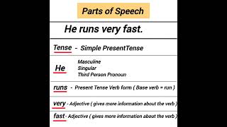 parts of speech example [upl. by Eralc]