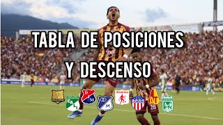 tabla de posiciones y Descenso por la fecha 10 de la liga betplay 2024 [upl. by Yrret]