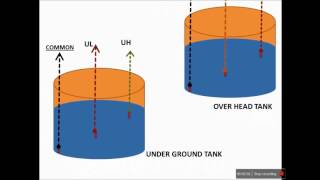 WATER LEVEL CONTROLLER BY GELCO [upl. by Innej19]