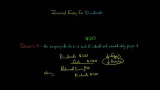 Journal Entry for Dividends [upl. by Sternberg]