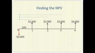 Net Present Value Explained in Five Minutes [upl. by Kimmi]