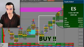 🔴Les Meilleurs Setups Order Flow Delta Surge et Absorption  Trading Live ES [upl. by Hcirdeirf]