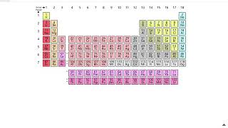 Naming ions amp ionic compounds in Tamil [upl. by Mihe491]