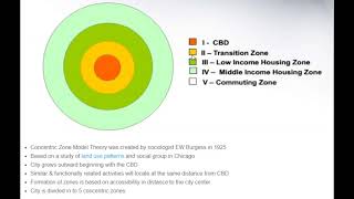 Concentric Zone Model Theory and its Limitations [upl. by Bullock]