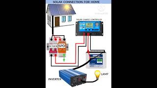 Solar inverter connection Diagram electrical solar shorts short [upl. by Crispen399]