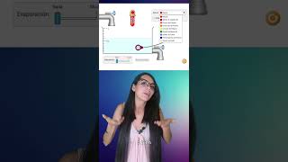 Profesor de química ¿Estás enseñando el tema de concentración disoluciones o molaridad ciencias [upl. by Tnarud382]