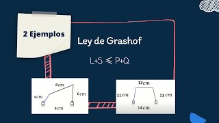 Ejemplos de la Ley de Grashof  funcionamiento real [upl. by Hyrup]