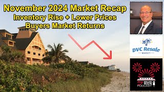 Inventory Rises Prices Soften Buyers Market Returns Nov 2024 [upl. by Federica]