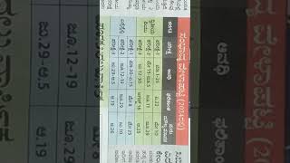 TIME TABLE 3 Annual Exams [upl. by Irt]