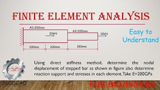 Finite Element Method 1D Problem with simplified solution Direct Method [upl. by Dadelos191]