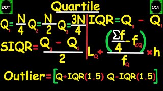 How to Find Quartiles Interquartile Range SemiInterquartile Range amp An Outlier  Statistics [upl. by Anstus]