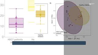 Predicting acute graftversushostdisease in allogeneic stem cell transplantation patients [upl. by Kruse]