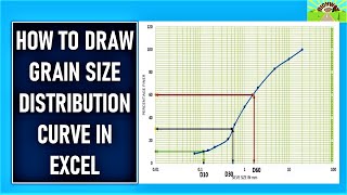 HOW TO DRAW GRAIN SIZE DISTRIBUTION CURVE IN EXCEL [upl. by Morrison]