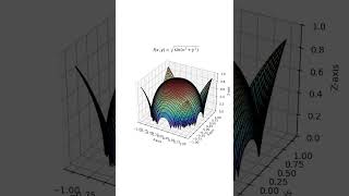 Animated 3d plot for sin under sqrt maths animated plot plotagraph mathanimations [upl. by Kathi]