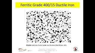 Manufacturing of Ferritic Grade Ductile Iron Casting [upl. by Filbert]