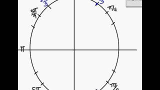 localizacion de angulos en el circulo unitario [upl. by Roberts]