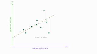 Least Squares Linear Regression  EXCEL [upl. by Wit]