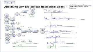 0402 Abb ERMRM Einfache ERModelle [upl. by Etnahsa889]