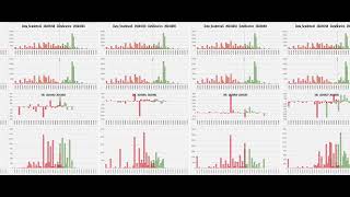 ESEMPIO  Osservazione della variazione di Open Interest di piu giorni in modalita estesa EUROSTOXX [upl. by Jaehne]