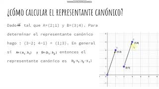 Representante canonico  parte I [upl. by Eirotal]