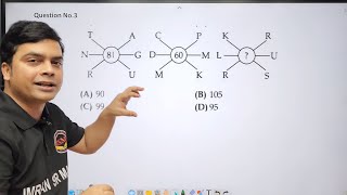 Most Important Aptitude Questions  Best For Aptitude Test  Logical amp Reasoning  imran sir maths [upl. by Ahoufe]