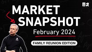 Real Estate Market Update February 2024  Market Snapshot [upl. by Nylhtak]