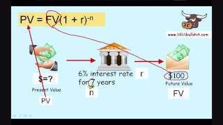 2 Easy Steps Present Value and Future Value Calculation with Present Value Formula [upl. by Bezanson]