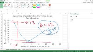 Introduction to Acceptance Sampling Alpha Beta Consumer Risk Producer Risk AQL RQ LQ RQL [upl. by Samuel]