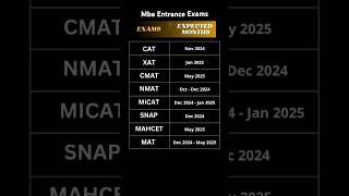 MBA exam dates  Important dates of all mba entrance exams CAT 2024 mba iimcat mbaentranceexam [upl. by Stoops]