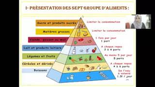 MODULE NUTRITION COURS N°5 PARTIE 1 GROUPES ALIMENTAIRES [upl. by Boar]