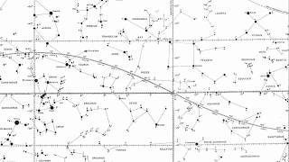 Right ascension and Declination in Sinhala [upl. by Eem600]