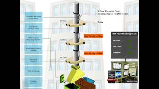 Garbage Chute System Building Management System [upl. by Mroz]