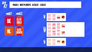 Competitie Format BNXT League 20212022 [upl. by Gentille693]